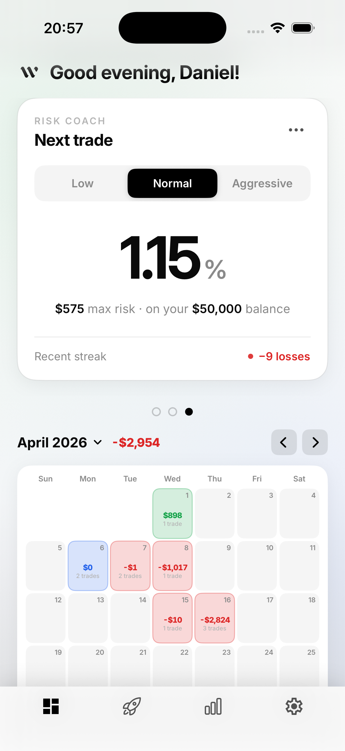 TradeWolk dashboard — risk coach, calendar, daily P&L.